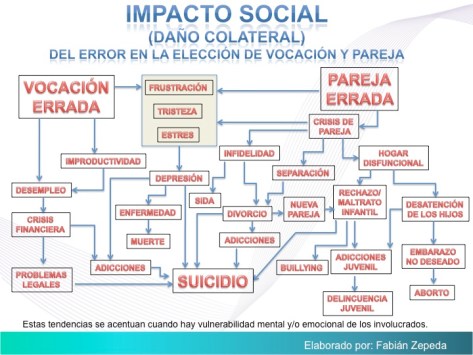 Impacto Social